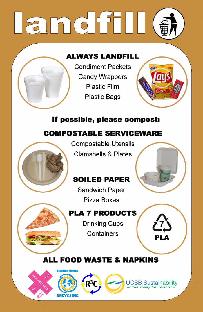 Landfill Waste at UCSB Design, Facilities & Safety Services